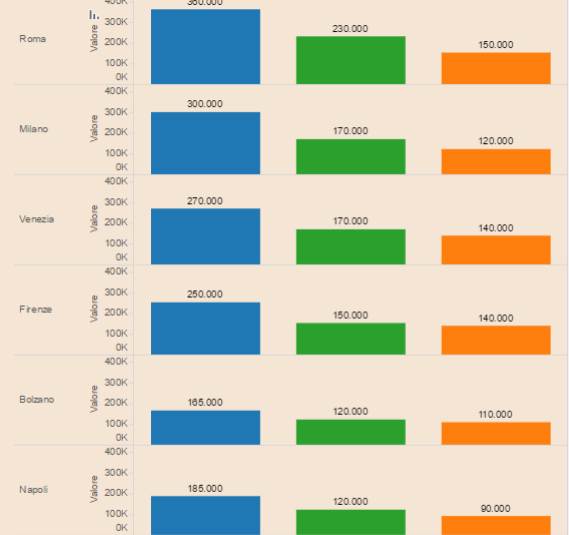 Максимальные цены на покупку недвижимости в Италии в 2016 году