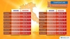 Италию накроет волной африканской жары