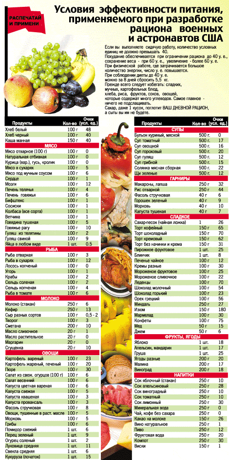 Кремлевская диета — меню на неделю